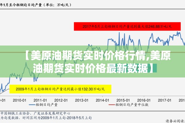 【美原油期货实时价格行情,美原油期货实时价格最新数据】 【美原油期货实时价格行情,美原油期货实时价格最新数据】