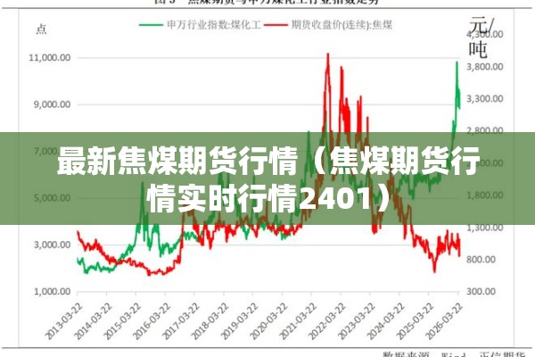 最新焦煤期货行情（焦煤期货行情实时行情2401）