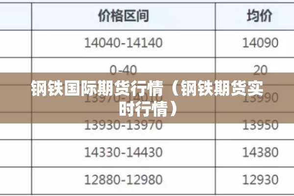 钢铁国际期货行情(钢铁期货实时行情) 钢铁国际期货行情(钢铁期货实时行情)