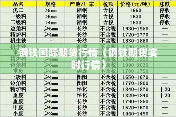 【美原油期货实时价格行情,美原油期货实时价格最新数据】