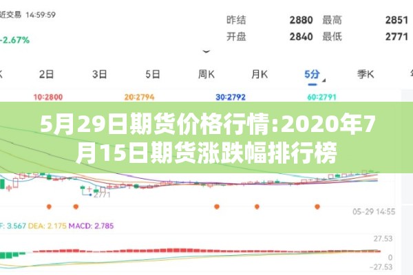 5月29日期货价格行情:2020年7月15日期货涨跌幅排行榜 5月29日期货价格行情:2020年7月15日期货涨跌幅排行榜