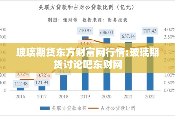 玻璃期货东方财富网行情:玻璃期货讨论吧东财网 玻璃期货东方财富网行情:玻璃期货讨论吧东财网