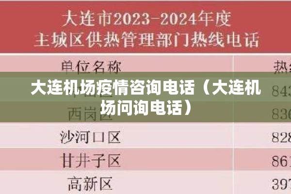 大连机场疫情咨询电话（大连机场问询电话）