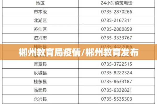 郴州教育局疫情/郴州教育发布