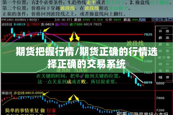 期货把握行情/期货正确的行情选择正确的交易系统 期货把握行情/期货正确的行情选择正确的交易系统