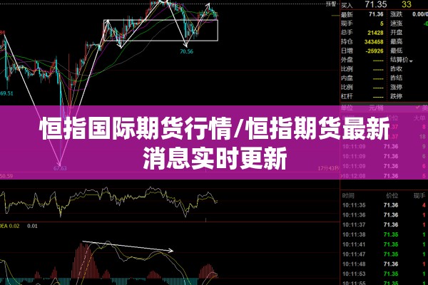 恒指国际期货行情/恒指期货最新消息实时更新 恒指国际期货行情/恒指期货最新消息实时更新