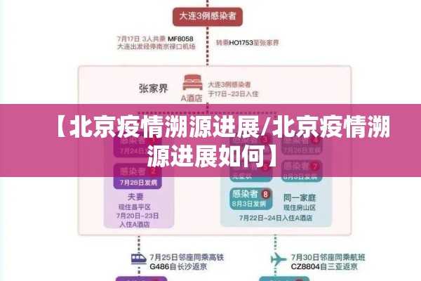 【北京疫情溯源进展/北京疫情溯源进展如何】