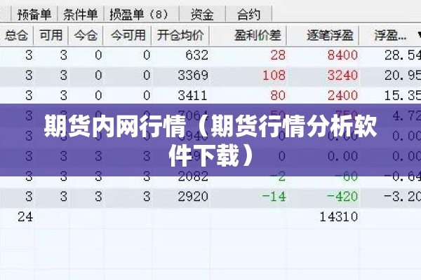 期货内网行情（期货行情分析软件下载）