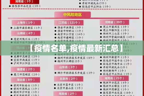 【疫情名单,疫情最新汇总】