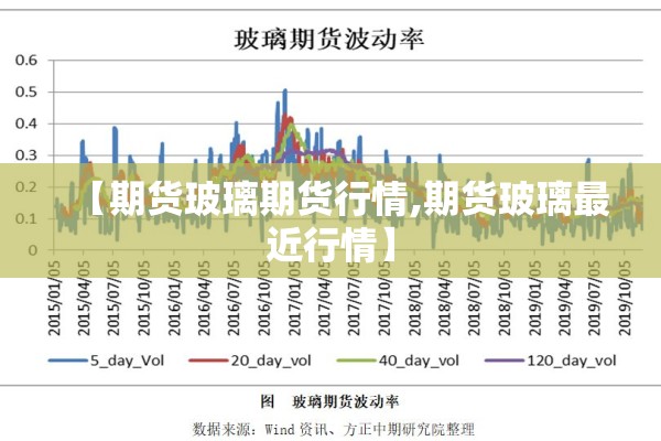 【期货玻璃期货行情,期货玻璃最近行情】 【期货玻璃期货行情,期货玻璃最近行情】