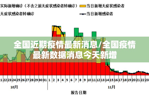 【北京疫情发布会通报,北京疫情sa】