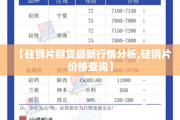 【硅钢片期货最新行情分析,硅钢片价格查询】