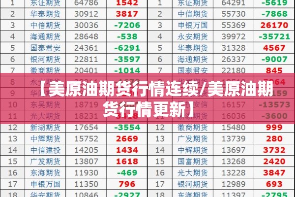 【美原油期货行情连续/美原油期货行情更新】 【美原油期货行情连续/美原油期货行情更新】