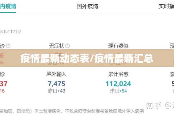 疫情最新动态表/疫情最新汇总 疫情最新动态表/疫情最新汇总