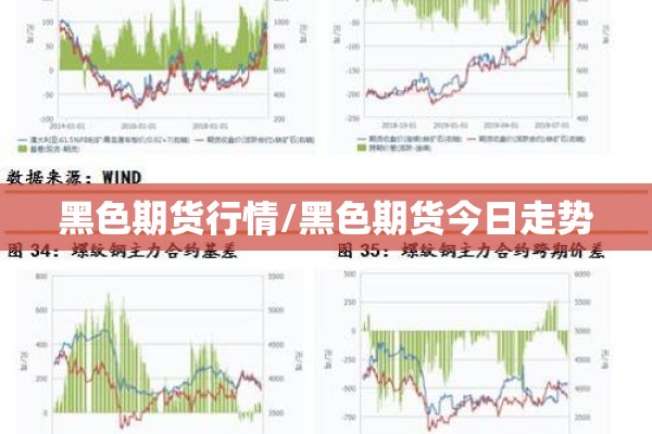 黑色期货行情/黑色期货今日走势 黑色期货行情/黑色期货今日走势