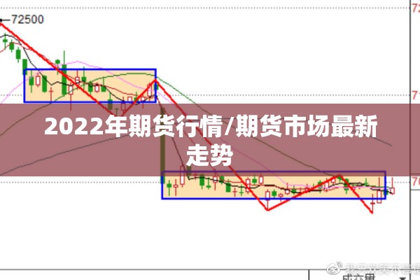 国际期货行情直播（国际期货直播22小时）