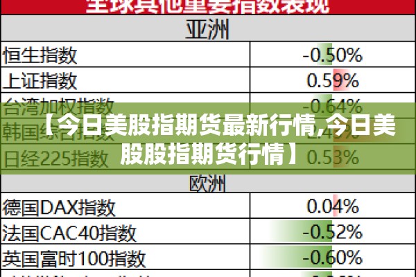 2022年期货行情/期货市场最新走势