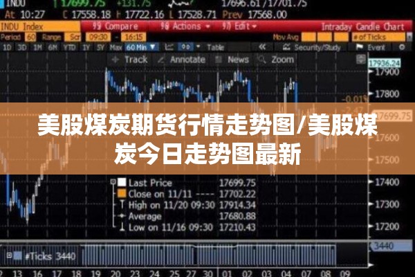 美股煤炭期货行情走势图/美股煤炭今日走势图最新 美股煤炭期货行情走势图/美股煤炭今日走势图最新