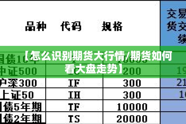 【怎么识别期货大行情/期货如何看大盘走势】