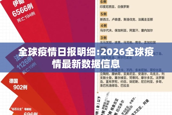 全球疫情日报明细:2026全球疫情最新数据信息 全球疫情日报明细:2026全球疫情最新数据信息
