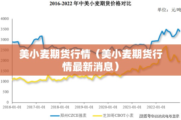 美小麦期货行情(美小麦期货行情最新消息) 美小麦期货行情(美小麦期货行情最新消息)