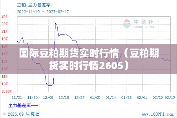 国际豆粕期货实时行情(豆粕期货实时行情2605) 国际豆粕期货实时行情(豆粕期货实时行情2605)