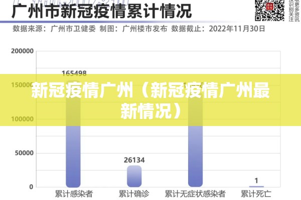 新冠疫情广州(新冠疫情广州最新情况) 新冠疫情广州(新冠疫情广州最新情况)