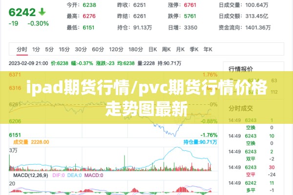 ipad期货行情/pvc期货行情价格走势图最新