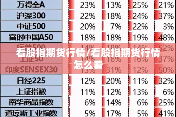 看股指期货行情/看股指期货行情怎么看 看股指期货行情/看股指期货行情怎么看