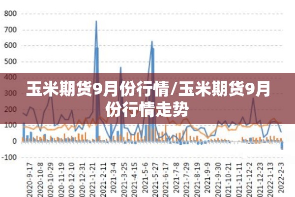 玉米期货9月份行情/玉米期货9月份行情走势