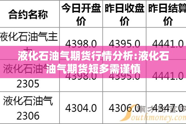液化石油气期货行情分析:液化石油气期货短多需谨慎