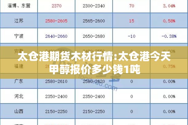 太仓港期货木材行情:太仓港今天甲醇报价多少钱1吨 太仓港期货木材行情:太仓港今天甲醇报价多少钱1吨