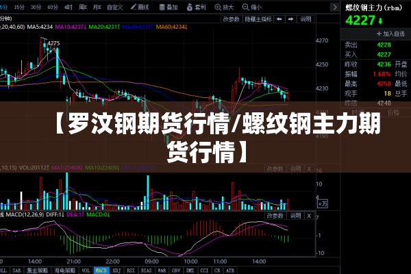 【罗汶钢期货行情/螺纹钢主力期货行情】 【罗汶钢期货行情/螺纹钢主力期货行情】