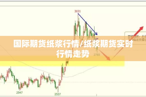 国际期货纸浆行情/纸浆期货实时行情走势 国际期货纸浆行情/纸浆期货实时行情走势