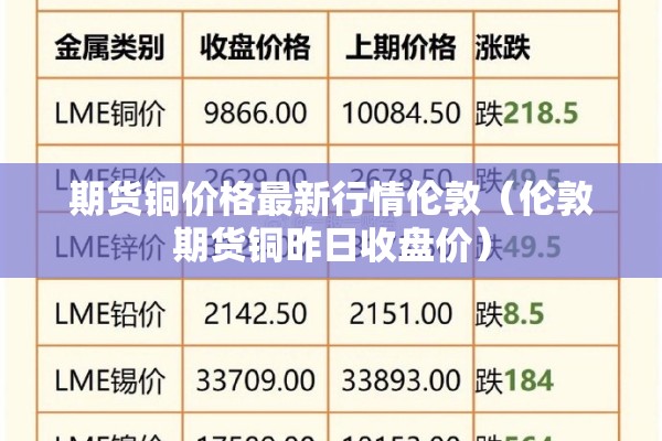 期货铜价格最新行情伦敦(伦敦期货铜昨日收盘价) 期货铜价格最新行情伦敦(伦敦期货铜昨日收盘价)