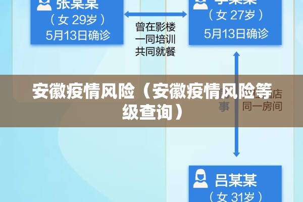 安徽疫情风险(安徽疫情风险等级查询) 安徽疫情风险(安徽疫情风险等级查询)