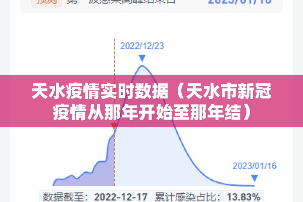 天水疫情实时数据（天水市新冠疫情从那年开始至那年结）