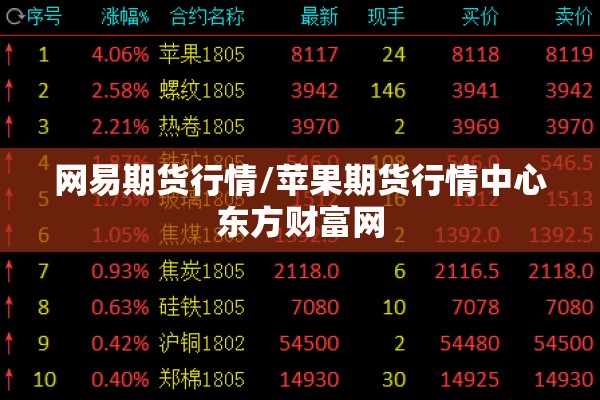 网易期货行情/苹果期货行情中心东方财富网 网易期货行情/苹果期货行情中心东方财富网