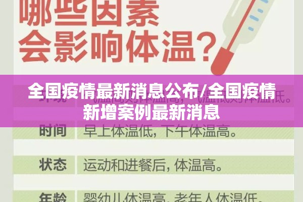 全国疫情最新消息公布/全国疫情新增案例最新消息 全国疫情最新消息公布/全国疫情新增案例最新消息