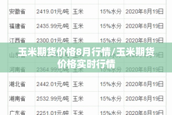 玉米期货价格8月行情/玉米期货价格实时行情 玉米期货价格8月行情/玉米期货价格实时行情