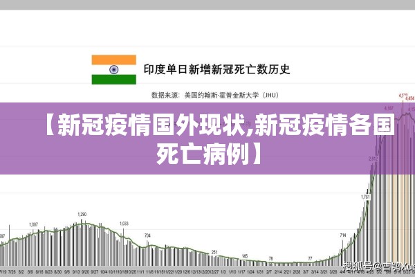 【新冠疫情国外现状,新冠疫情各国死亡病例】