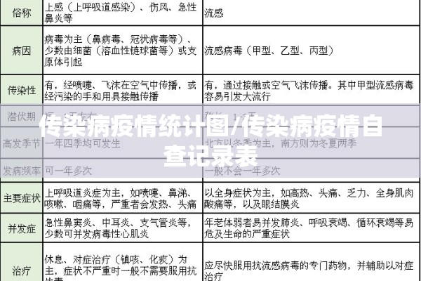 传染病疫情统计图/传染病疫情自查记录表 传染病疫情统计图/传染病疫情自查记录表