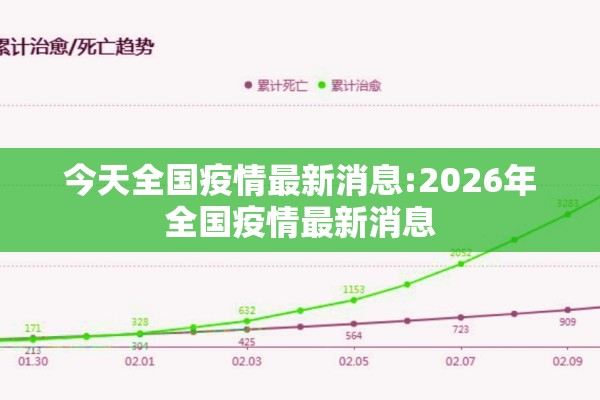 传染病疫情统计图/传染病疫情自查记录表