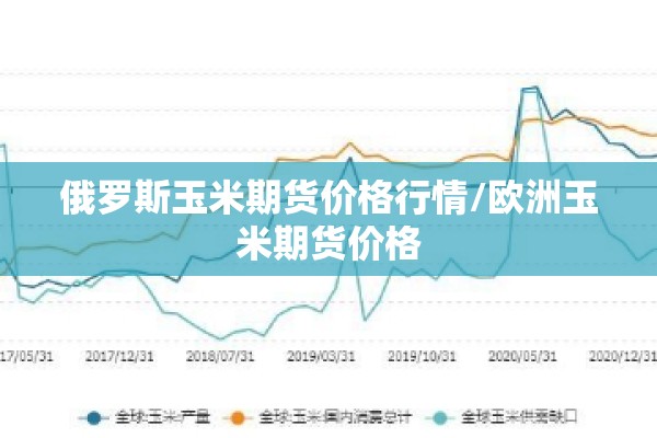 俄罗斯玉米期货价格行情/欧洲玉米期货价格 俄罗斯玉米期货价格行情/欧洲玉米期货价格
