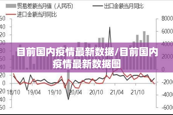目前国内疫情最新数据/目前国内疫情最新数据图 目前国内疫情最新数据/目前国内疫情最新数据图