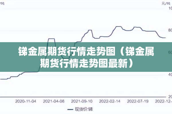 锑金属期货行情走势图（锑金属期货行情走势图最新）