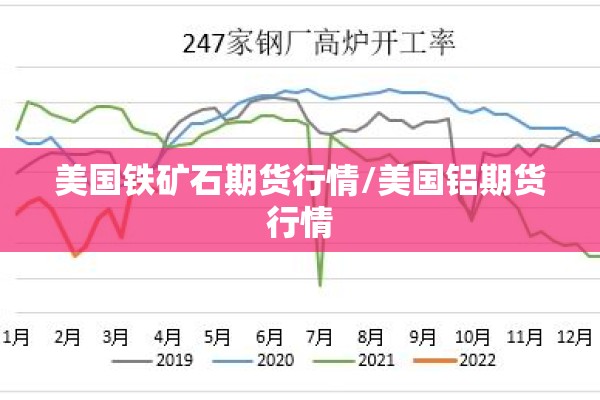 美国铁矿石期货行情/美国铝期货行情 美国铁矿石期货行情/美国铝期货行情