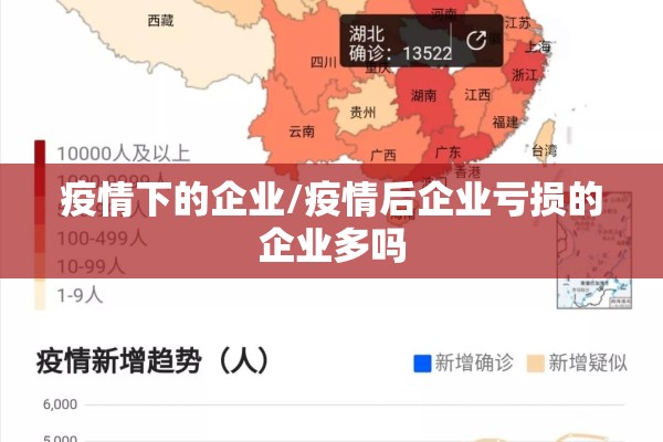 疫情下的企业/疫情后企业亏损的企业多吗