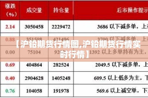 【沪铅期货行情图,沪铅期货行情实时行情】