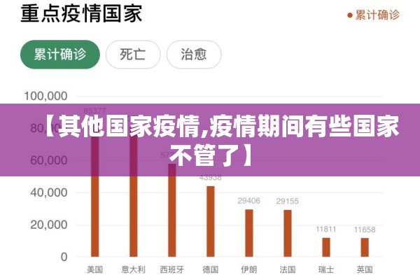【其他国家疫情,疫情期间有些国家不管了】 【其他国家疫情,疫情期间有些国家不管了】